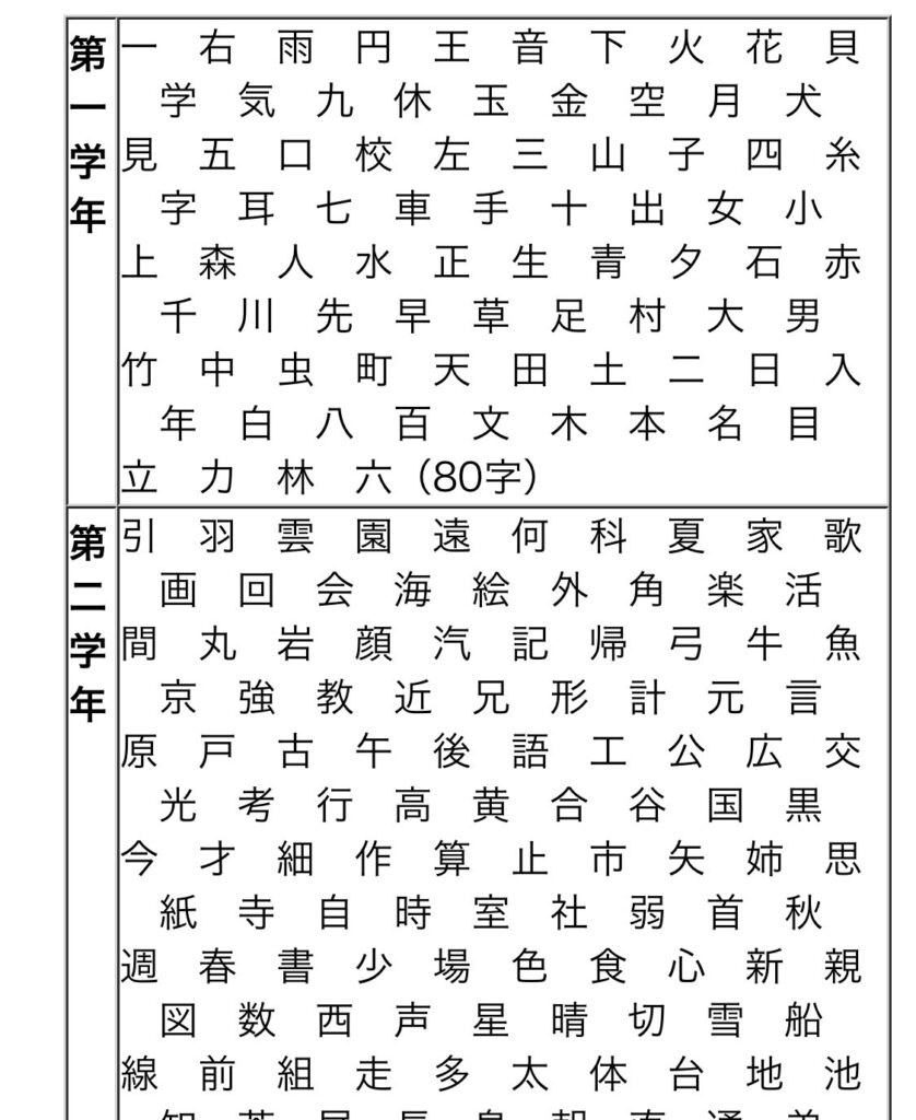 kanji-hyou